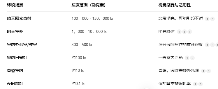勒克斯