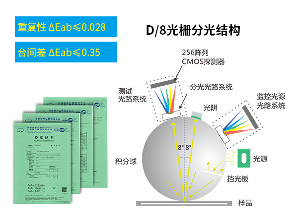 一、測量精準.jpg