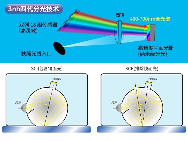 二、高精度測量.jpg