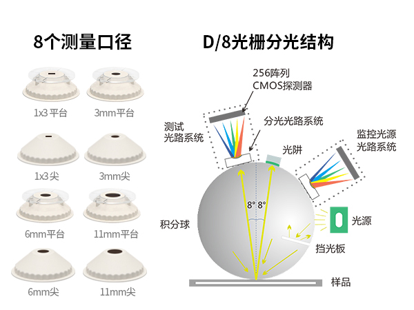 二、硬核硬件配置.jpg