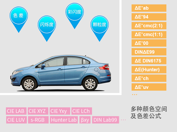 3. 分析能力：多顏色空間.jpg