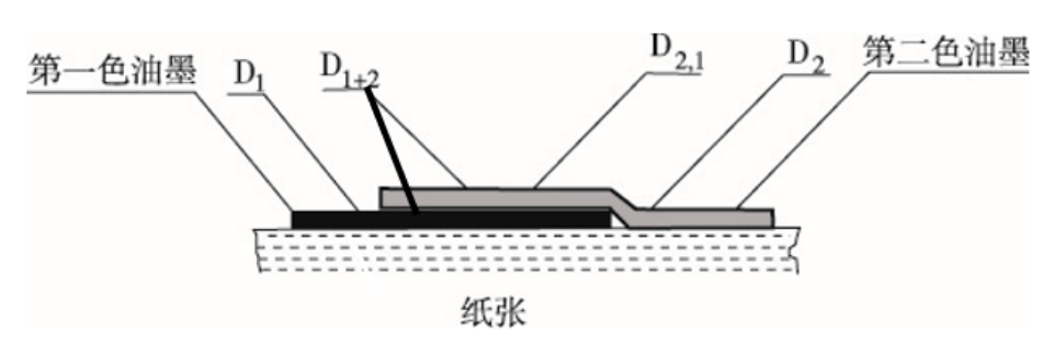 疊印2