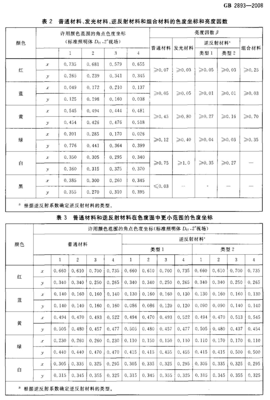通路標安全色、對比色的色度標準和光度標準-——GB 2893-200    3