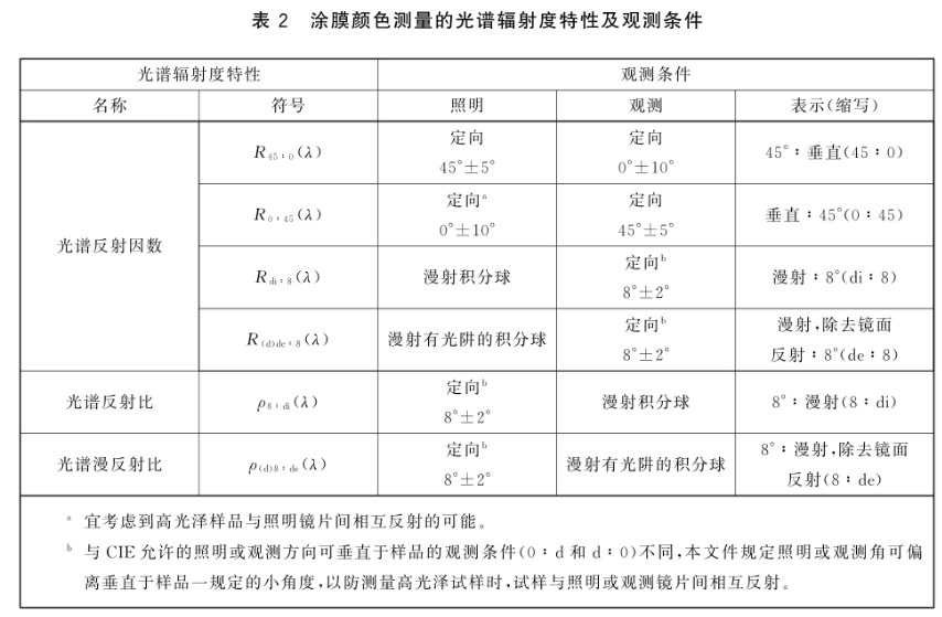 漆膜黄瓜视频软件APP條件3