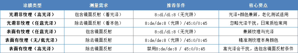 漆膜黄瓜视频软件APP條件