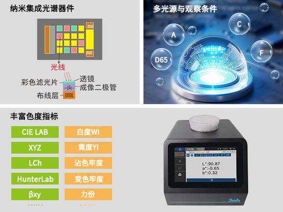 三、先進光學係統，功能全麵強大