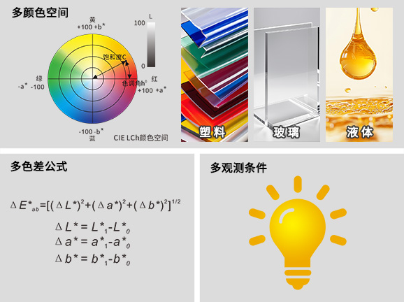 5. 全兼容色彩體係，滿足多行業定製需求