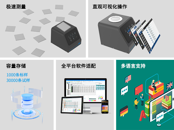 四、高效便捷的操作與數據管理，適配工業化應用