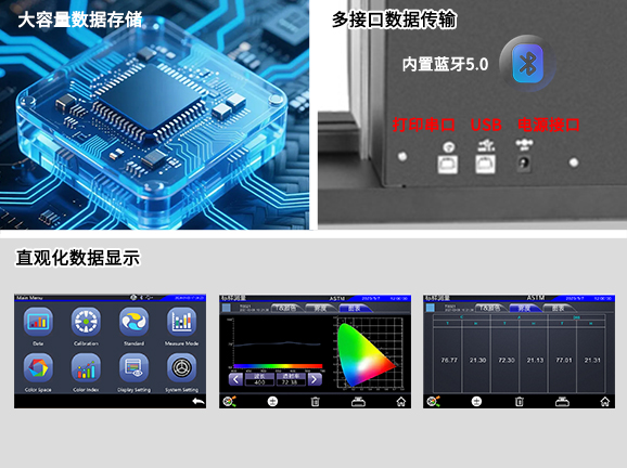 五、數據處理功能完善