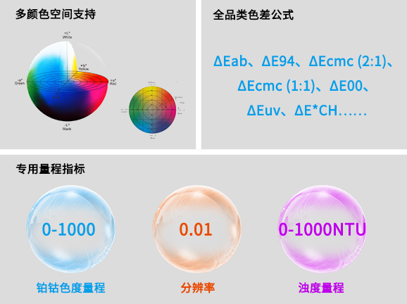 四、豐富色度分析，適配多行業顏色標準