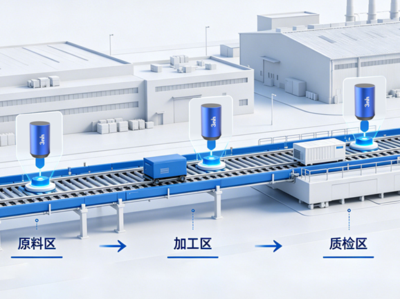 五、擴展應用強：自動化協同 + 數據管理