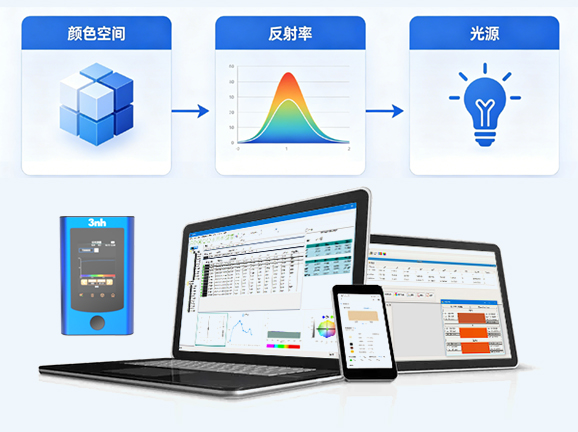 5.全麵色度指標與軟件生態