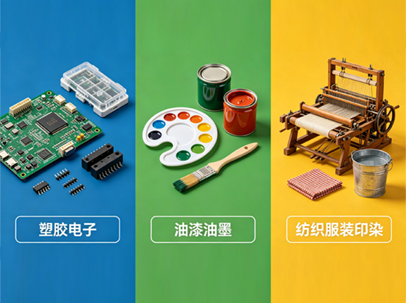 應用領域