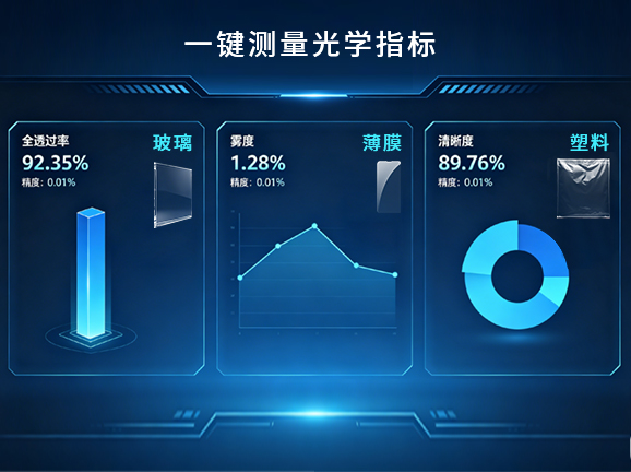 1.全透過率、霧度、清晰度核心指標，一次同步輸出