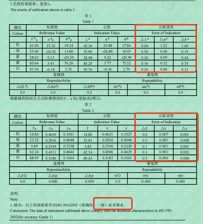 示值誤差-TS8510