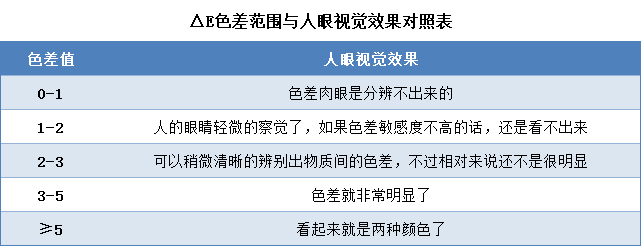 注塑件色差測量21