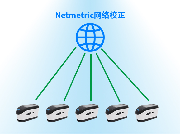 7、Netmetric網絡校正，確保數據一致性