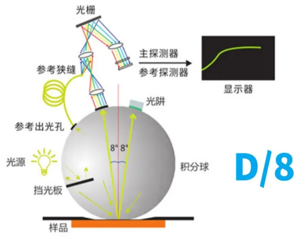 黄瓜视频污版選型2