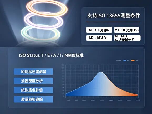 PS530分光密度儀-.7