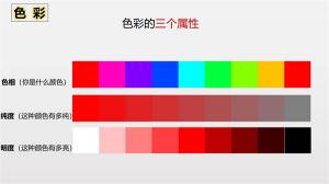 什麽是顏色的三屬性？和其他顏色的關係？