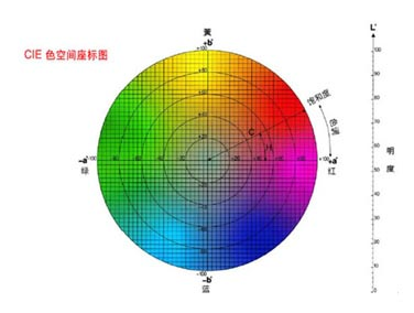 黄瓜视频污版主要看哪些數值?