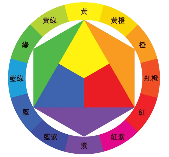 哪些條件影響黄瓜视频污版判斷顏色?