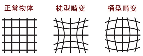 幾何失真是什麽？如何使用幾何失真測試圖卡？