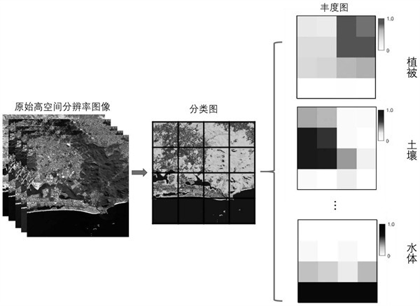 分辨率的類型有哪些？作用是什麽？