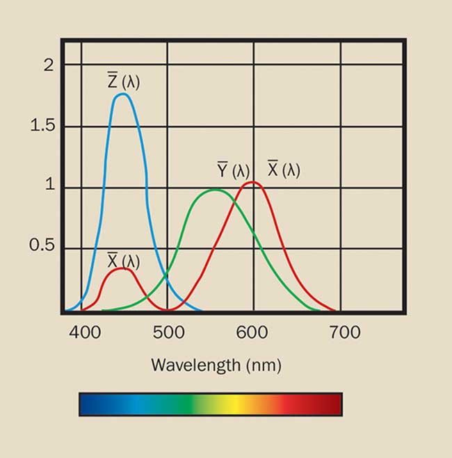 比色法：黄瓜视频污版如何測量色差