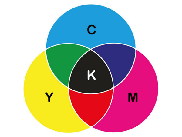 色卡中cmyk指的是什麽顏色？
