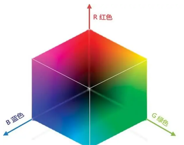 認識三種常見的顏色空間：RGB、HSV和HSL