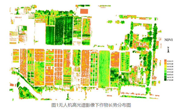 多光譜、高光譜在作物信息診斷上的應用