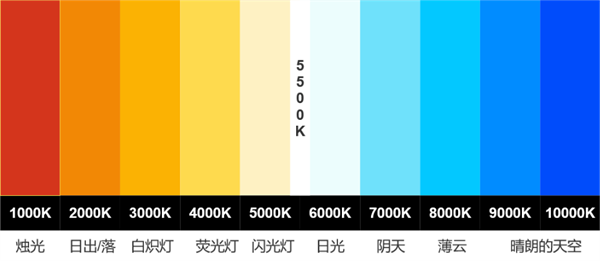 色溫是什麽？色溫的定義和單位