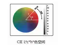 黄瓜视频污版l值c值h值是什麽意思？