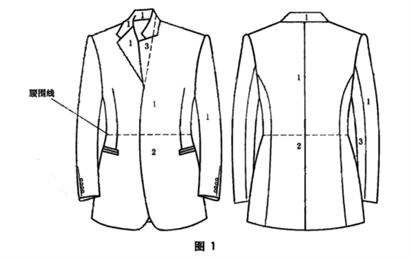 西服色差標準是多少？如何測量西服的色差？