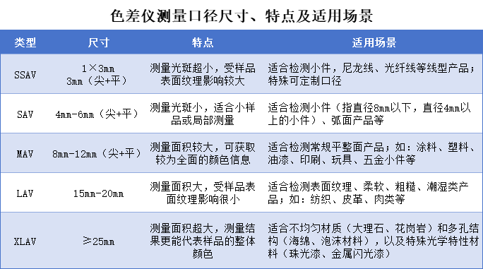 黄瓜视频污版SSAV、SAV、MAV、LAV、XLAV是什麽意思？