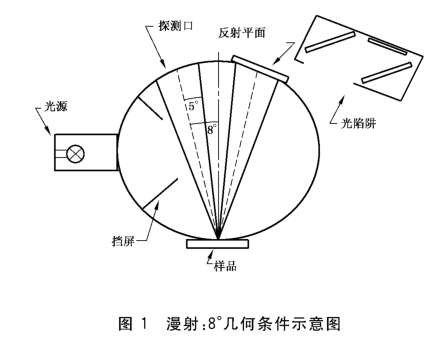 反射VS透射：設計與測量原理詳解