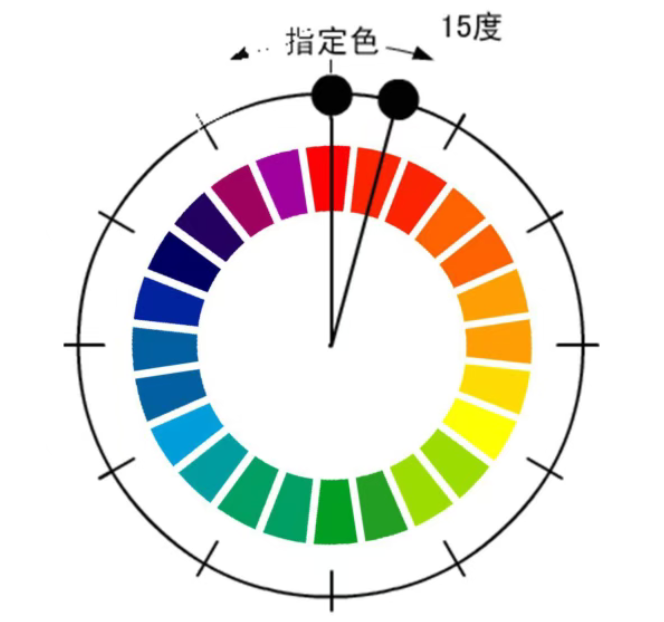 什麽是同類色？同類色的色相構成和設計應用