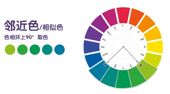 什麽是鄰近色？鄰近色的視覺效果與應用技巧