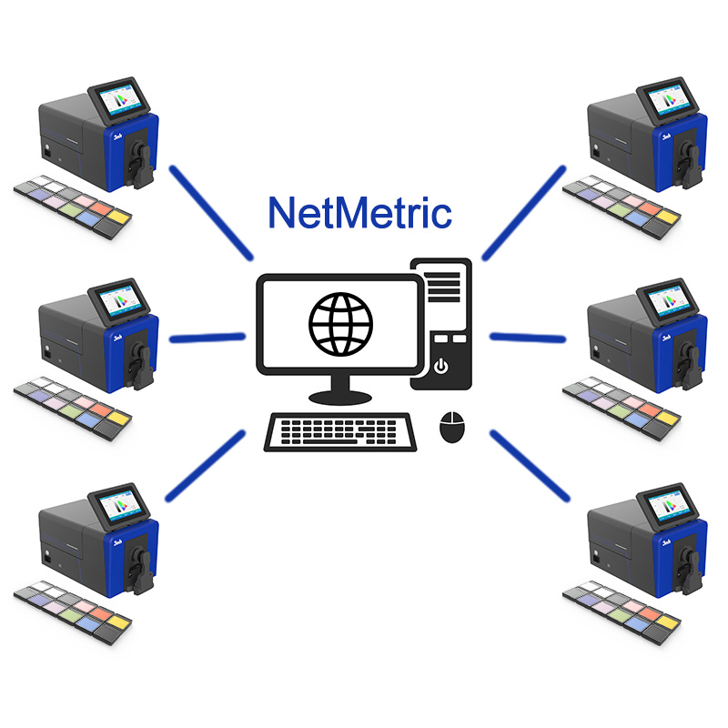 NetMetric網絡校正軟件