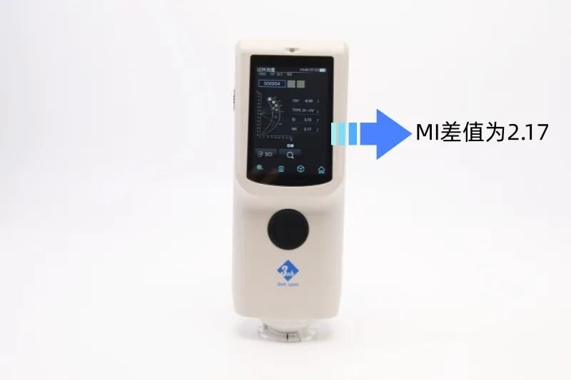 黑素指數MI是什麽？美白效果好不好，數據說了算