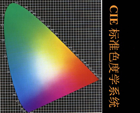 CIE標準色度係統